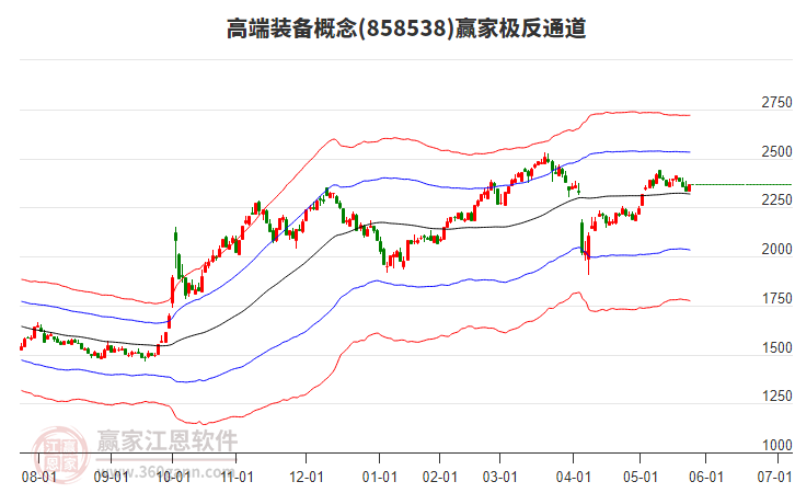 858538高端裝備贏家極反通道工具 858538高端裝備贏家極反通道工具
