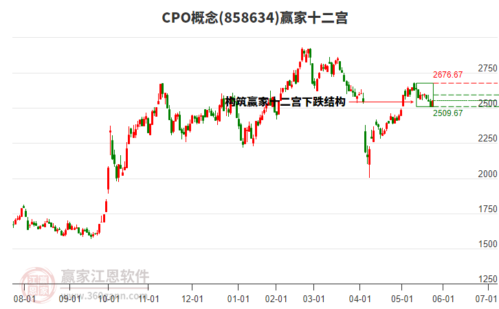 858634CPO贏家十二宮工具