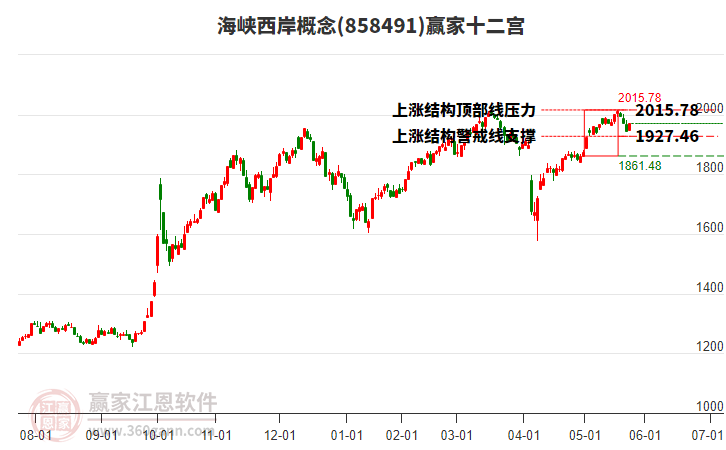 858491海峽西岸贏家十二宮工具 858491海峽西岸贏家十二宮工具