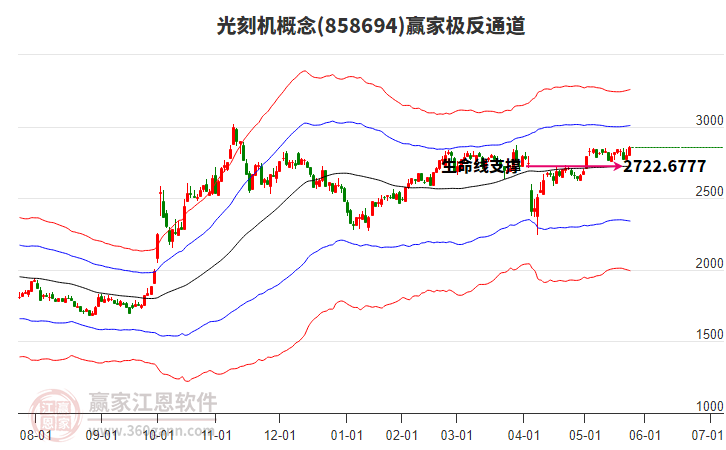 858694光刻機(jī)贏家極反通道工具 858694光刻機(jī)贏家極反通道工具