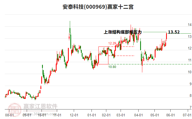 安泰科技股票分析讨论 26155026oc2j.jpg