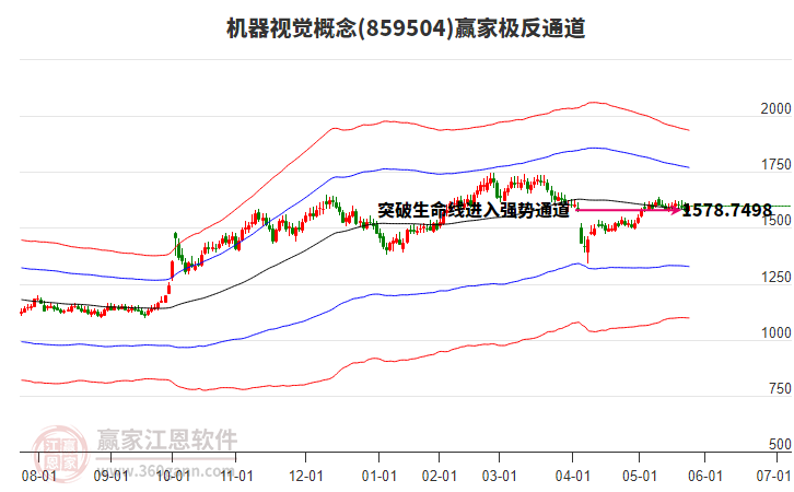 859504機器視覺贏家極反通道工具 859504機器視覺贏家極反通道工具