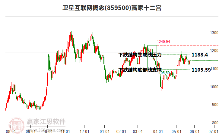 859500衛(wèi)星互聯(lián)網(wǎng)贏家十二宮工具 859500衛(wèi)星互聯(lián)網(wǎng)贏家十二宮工具