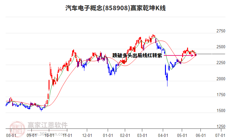 858908汽車電子贏家乾坤K線工具