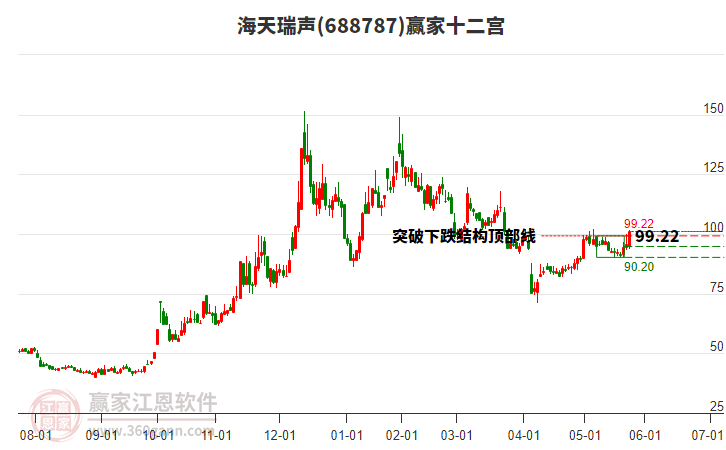 688787海天瑞聲贏家十二宮工具