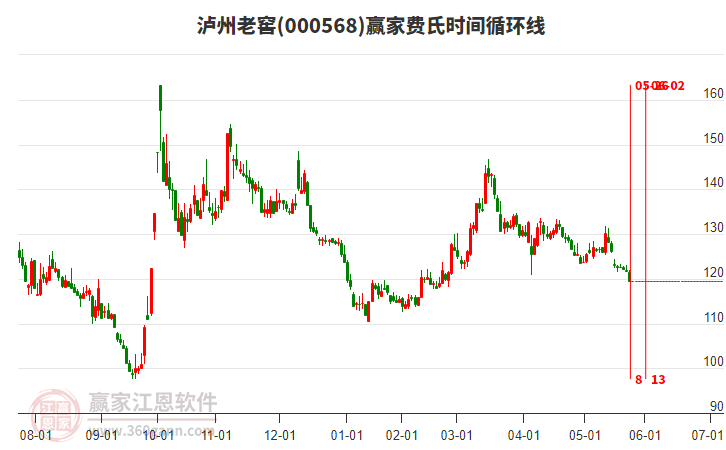 瀘州老窖 瀘州老窖