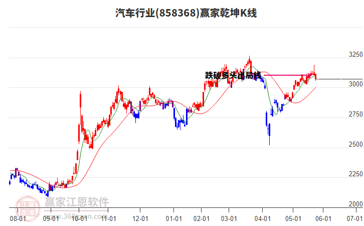 汽車(chē) 汽車(chē)