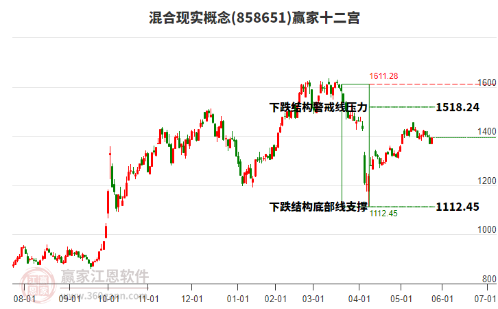 858651混合現(xiàn)實贏家十二宮工具