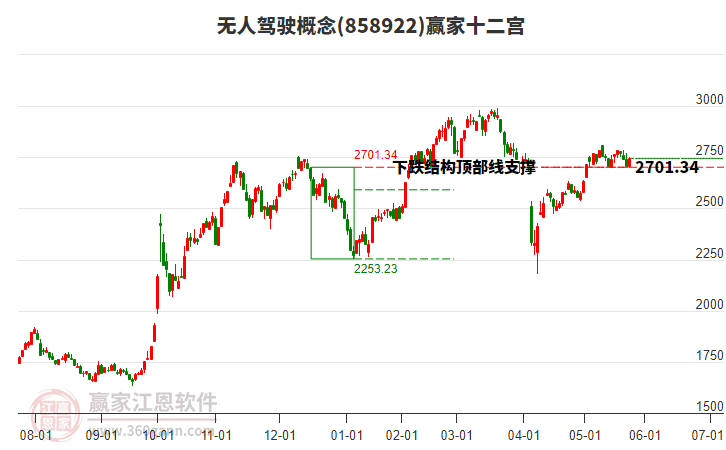 858922無人駕駛贏家十二宮工具 858922無人駕駛贏家十二宮工具