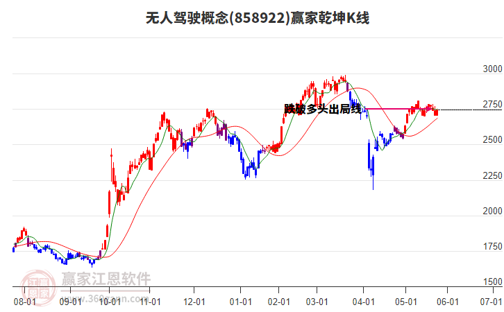 858922無人駕駛贏家乾坤K線工具 858922無人駕駛贏家乾坤K線工具