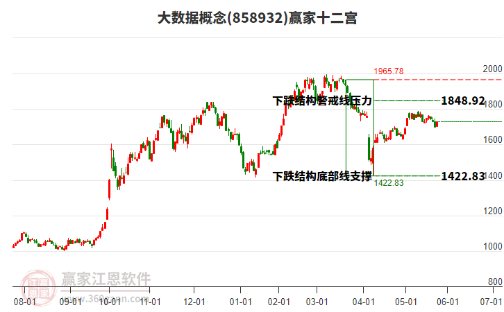 大數(shù)據(jù)