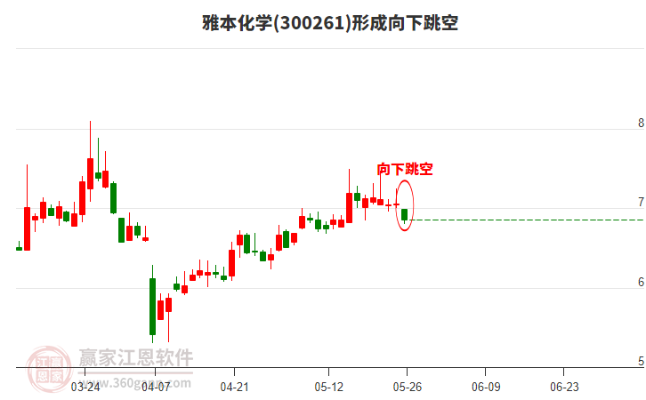 雅本化學(xué) 雅本化學(xué)
