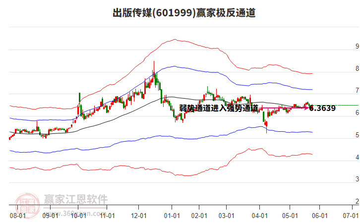 601999出版?zhèn)髅节A家極反通道工具