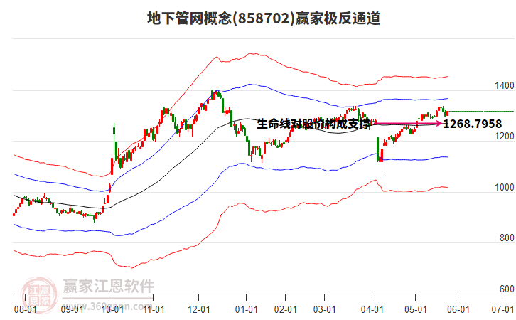 858702地下管網(wǎng)贏家極反通道工具