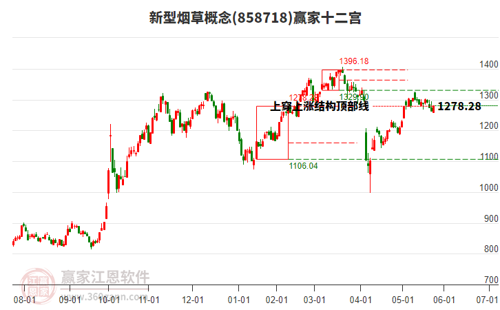 858718新型煙草贏家十二宮工具