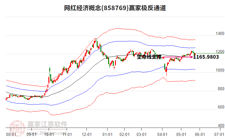 858769網(wǎng)紅經(jīng)濟(jì)贏家極反通道工具 858769網(wǎng)紅經(jīng)濟(jì)贏家極反通道工具