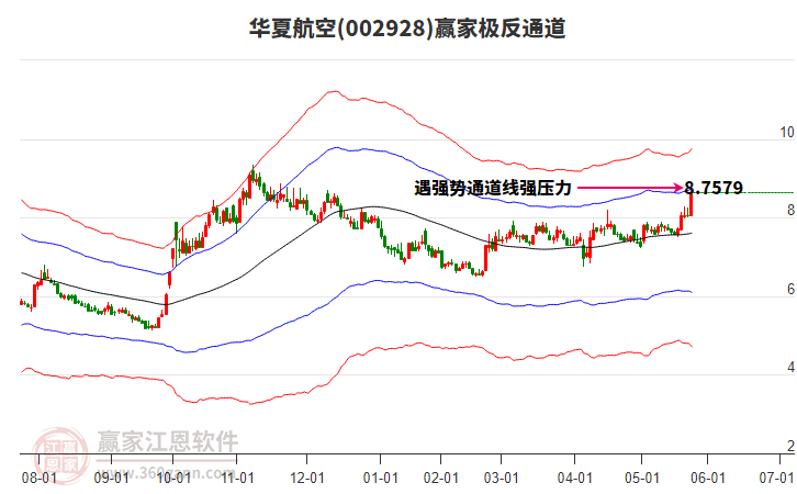 002928華夏航空贏家極反通道工具