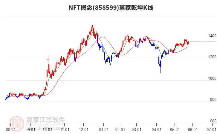 858599NFT贏家乾坤K線工具 858599NFT贏家乾坤K線工具