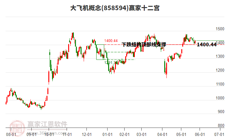 858594大飛機(jī)贏家十二宮工具