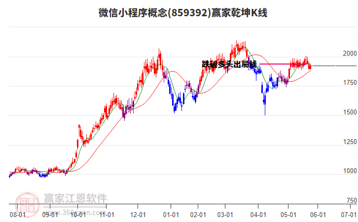 859392微信小程序贏家乾坤K線工具 859392微信小程序贏家乾坤K線工具