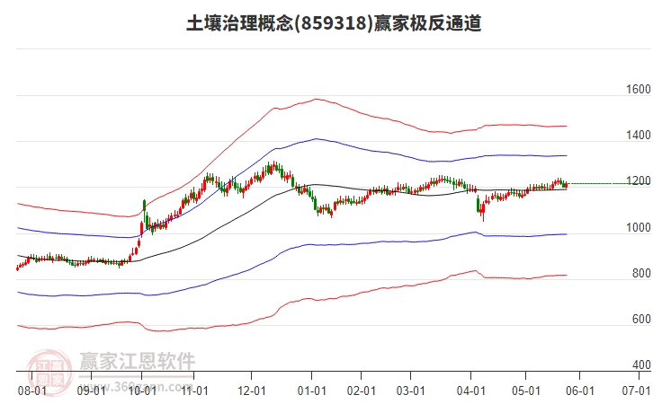 859318土壤治理贏家極反通道工具 859318土壤治理贏家極反通道工具
