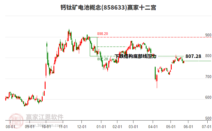 858633鈣鈦礦電池贏家十二宮工具 858633鈣鈦礦電池贏家十二宮工具