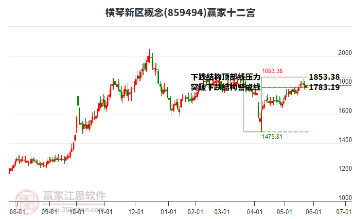 859494橫琴新區(qū)贏家十二宮工具