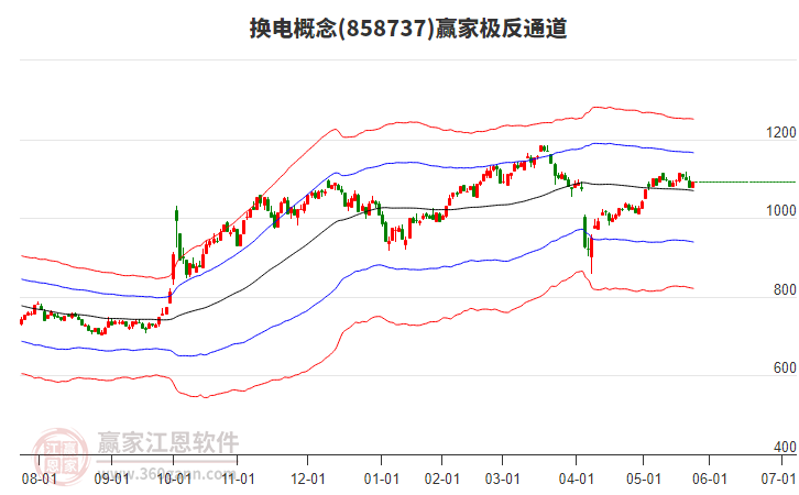 858737換電贏家極反通道工具