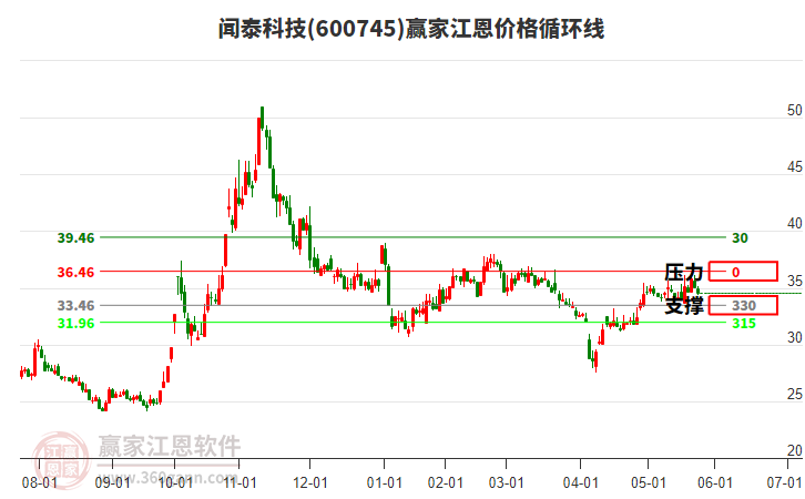 聞泰科技 聞泰科技