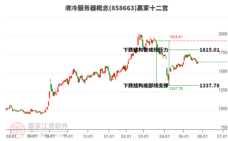 858663液冷服務(wù)器贏家十二宮工具 858663液冷服務(wù)器贏家十二宮工具