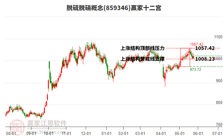 859346脫硫脫硝贏家十二宮工具 859346脫硫脫硝贏家十二宮工具