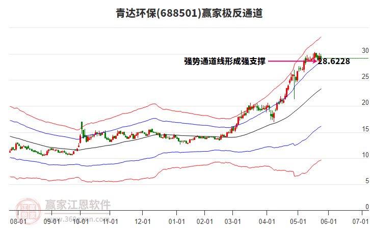 688501青達環(huán)保贏家極反通道工具 688501青達環(huán)保贏家極反通道工具