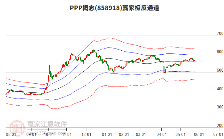 858918PPP贏家極反通道工具