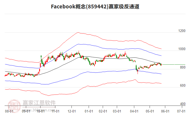 859442Facebook贏家極反通道工具