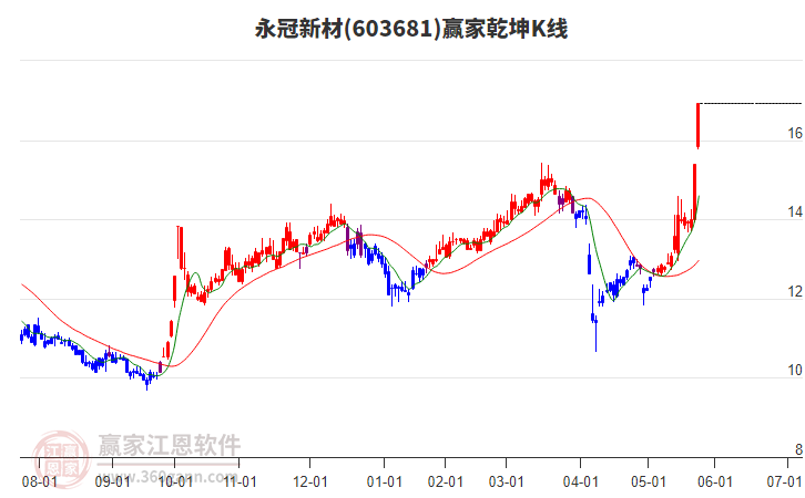 永冠新材 永冠新材