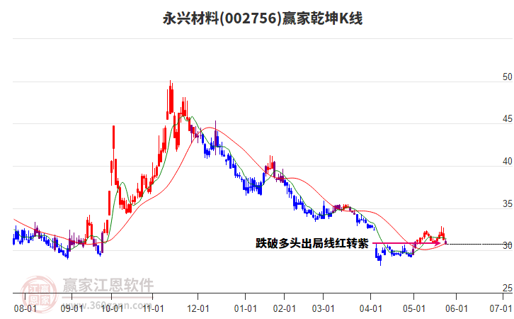 永興材料 永興材料
