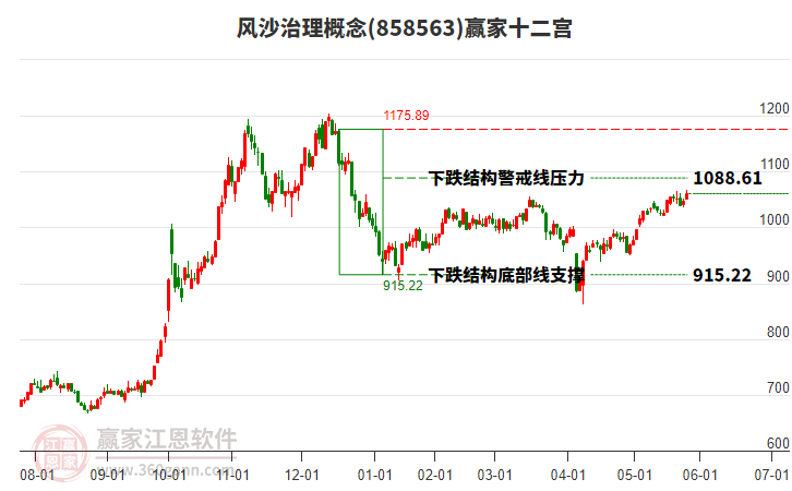 858563風沙治理贏家十二宮工具