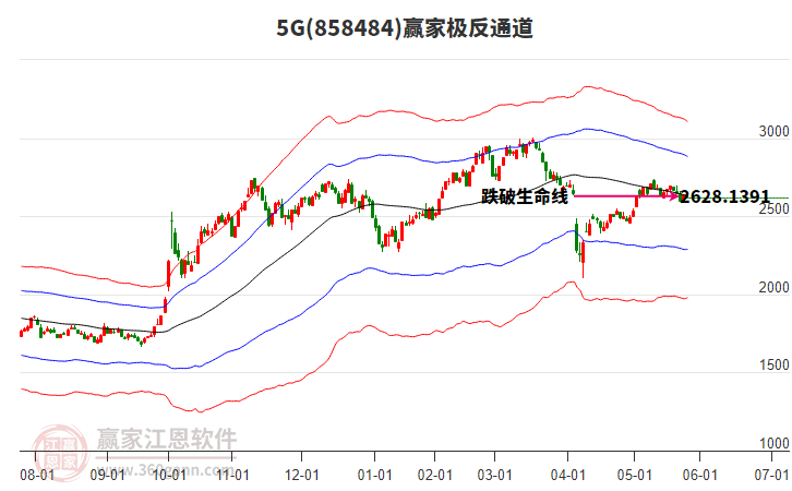8584845G贏家極反通道工具