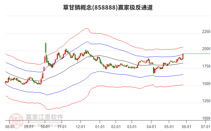858888草甘膦贏家極反通道工具