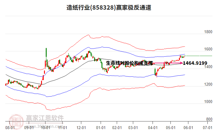 858328造紙贏家極反通道工具