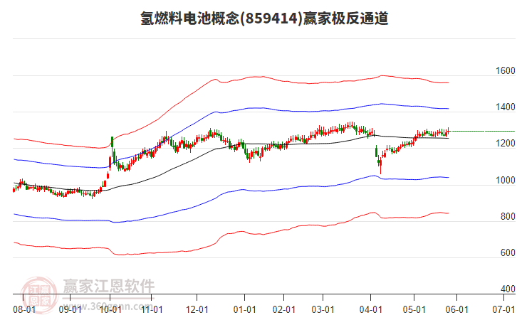 859414氫燃料電池贏家極反通道工具