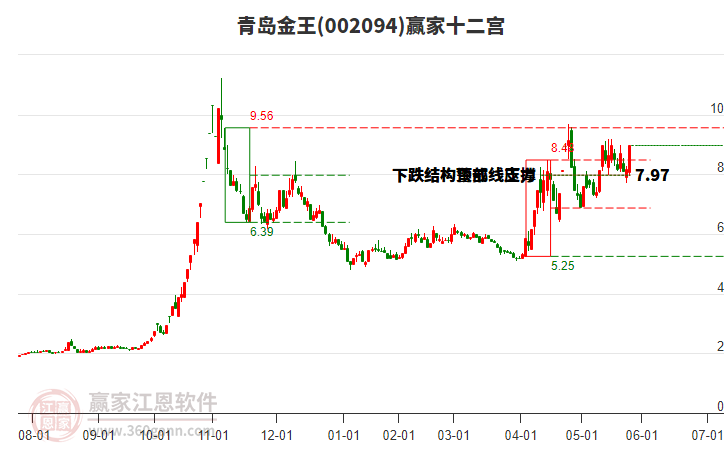 002094青島金王贏(yíng)家十二宮工具 002094青島金王贏(yíng)家十二宮工具