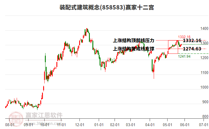 858583裝配式建筑贏家十二宮工具 858583裝配式建筑贏家十二宮工具