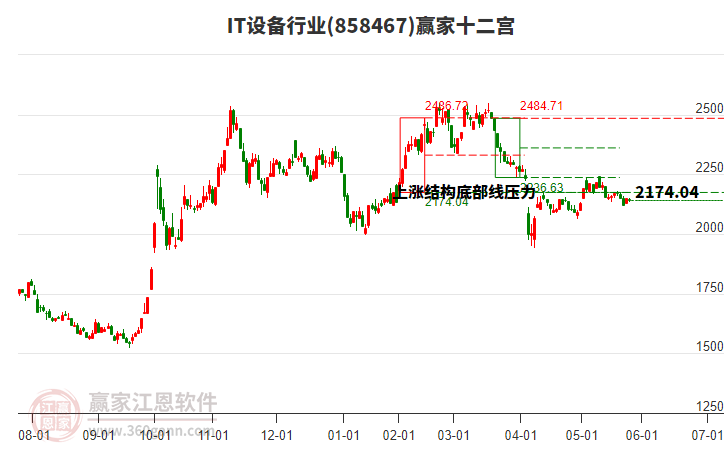 858467IT設(shè)備贏家十二宮工具 858467IT設(shè)備贏家十二宮工具