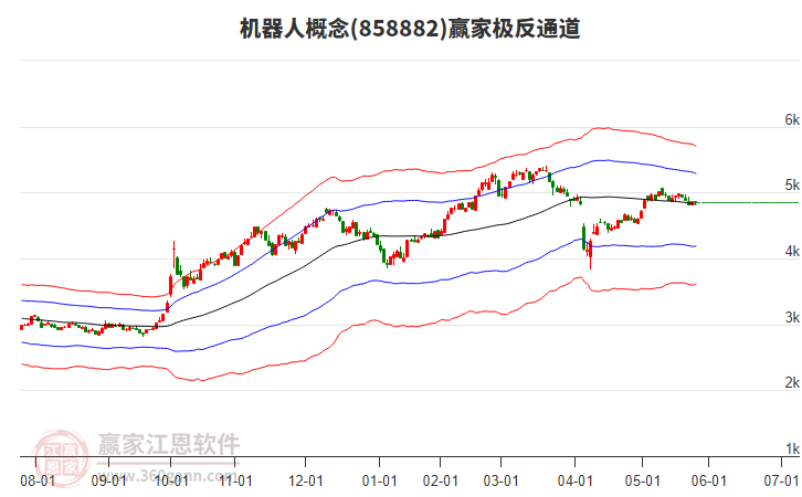 機(jī)器人 機(jī)器人