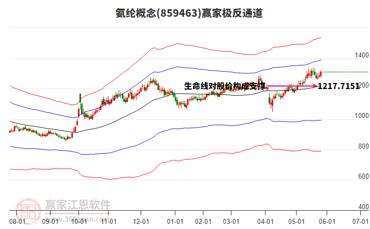 859463氨綸贏家極反通道工具 859463氨綸贏家極反通道工具