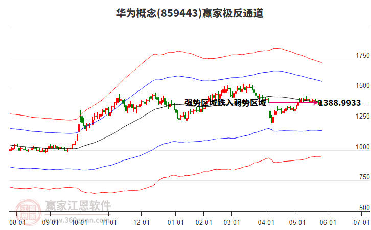 859443華為贏家極反通道工具