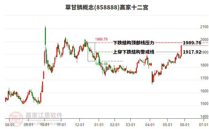 858888草甘膦贏家十二宮工具 858888草甘膦贏家十二宮工具