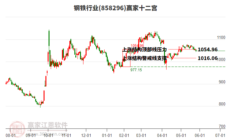 858296鋼鐵贏家十二宮工具 858296鋼鐵贏家十二宮工具