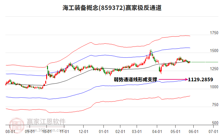 859372海工裝備贏家極反通道工具 859372海工裝備贏家極反通道工具
